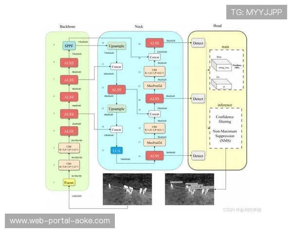 在当前阶段内自适应码流算法优化 确保了体育科技应用体系在异构网络表现
